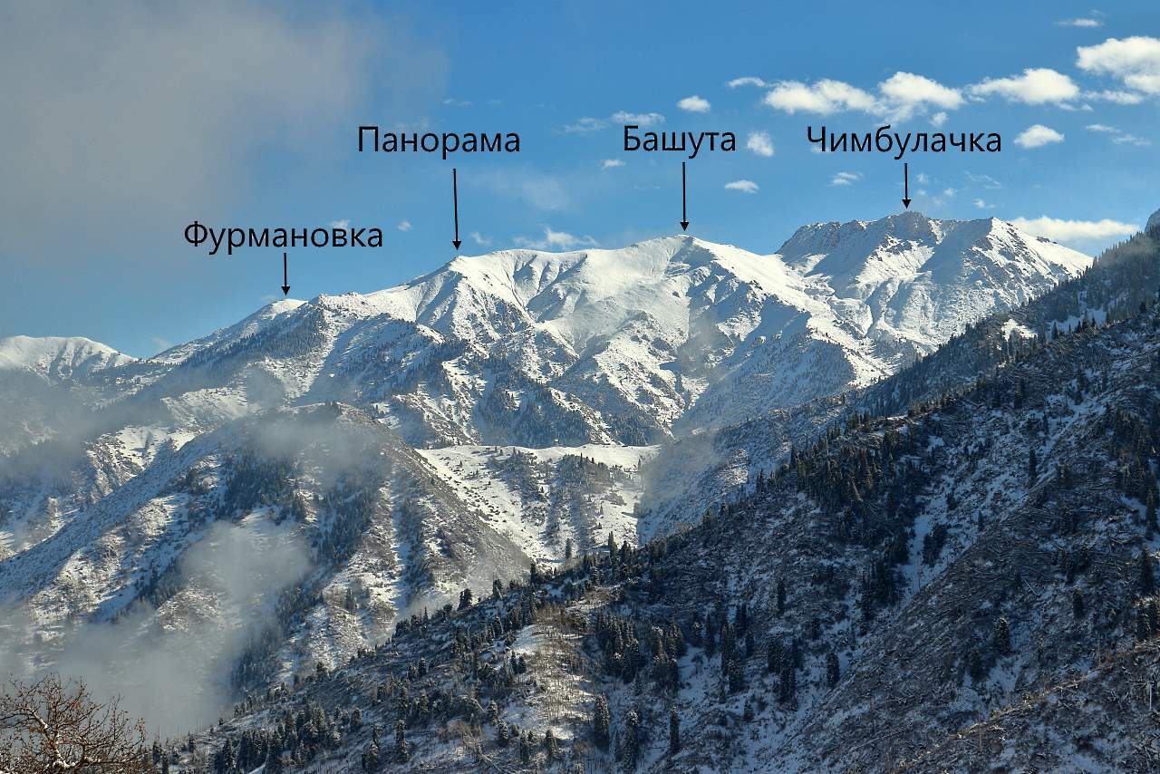 Фурмановка-Панорама-Башута-Чимбулачка